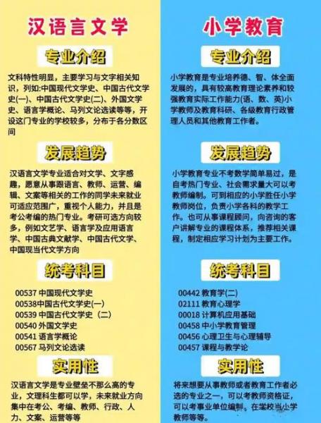 专科语文教育报自考本科选取教育管理还是汉语言文学比较好
