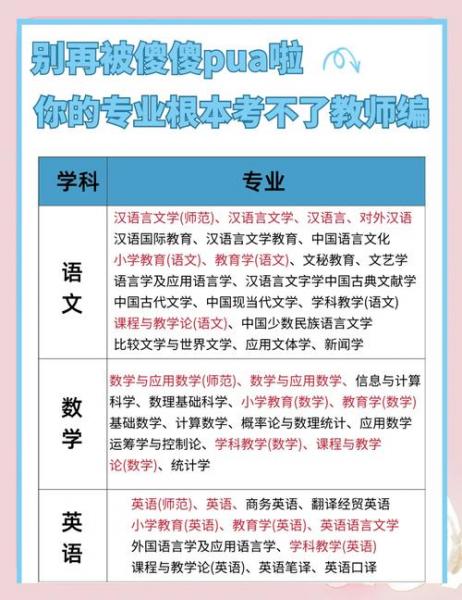 河南在读语文教育专科生自考可以报哪些专业