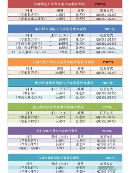 贵州自考大专学前教育专业考试课程有哪些