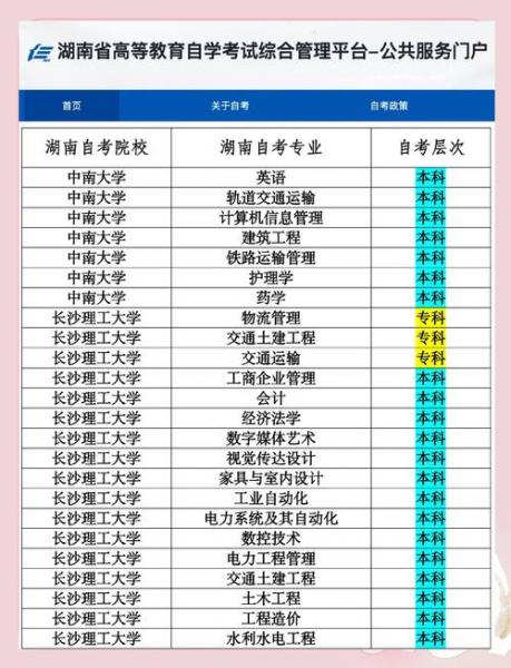 湖南省自考本科有哪些专业