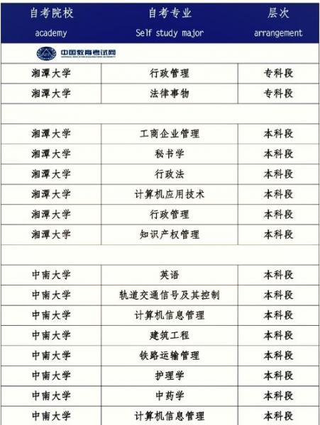 湖南大学自考的主考专业有哪些啊