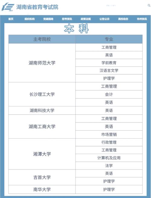 湖南大学自考专业有哪些