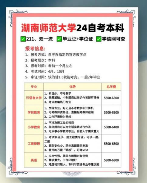 湖南大学自考本科专业有哪些