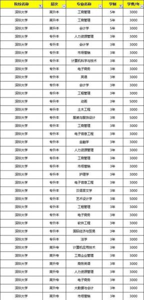 深圳自考专升本有哪些专业啊