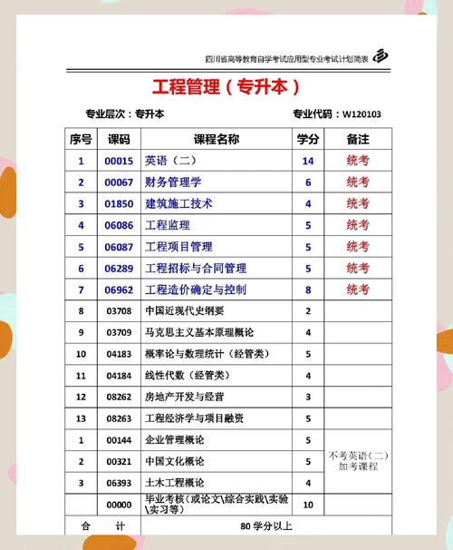 小学学历想自考专科,该怎么走流程,英语零基础可以吗
