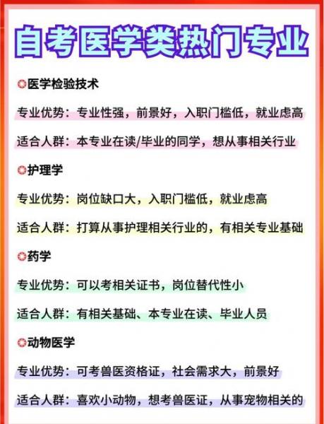 医学自考本科有哪些专业呢?