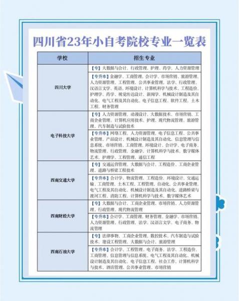 自考里都有什么专业