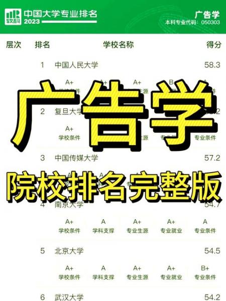 全国有哪些学校开设了广告学本科自考