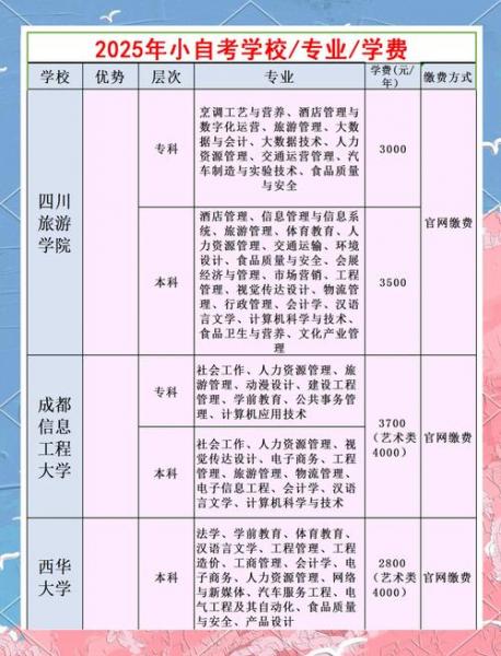四川有哪些自考专科中专学历可以上的大学