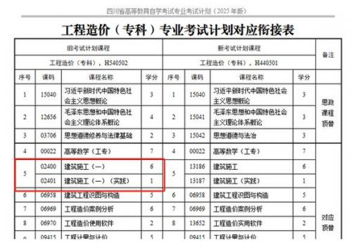 四川可以自考的大学有哪些