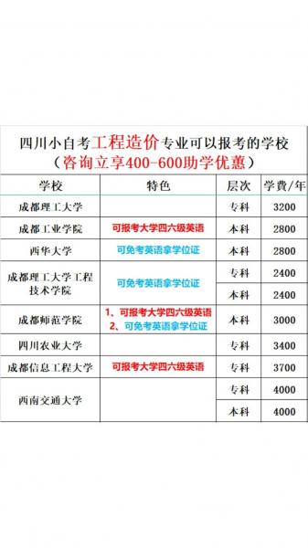 四川自考专科可以报哪些学校及专业