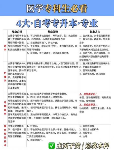 自考可以考临床医学吗