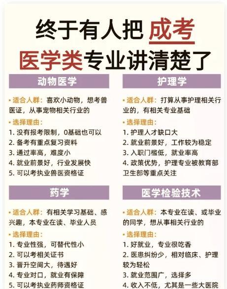 自考取消了医学类的专业吗