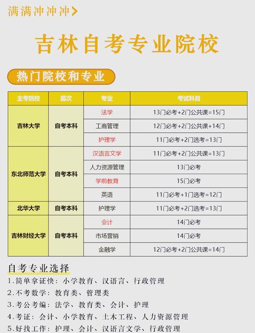 吉林自考都有什么专业