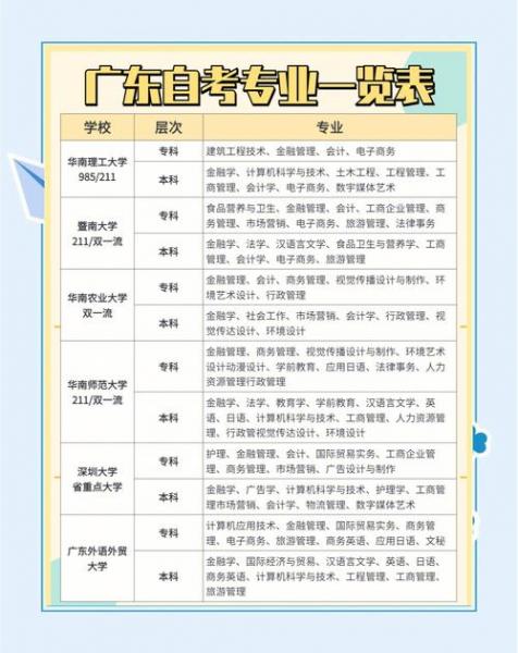 怎么查自考的主考院校我已经报考了自考,但是我还不知道自己的主考院