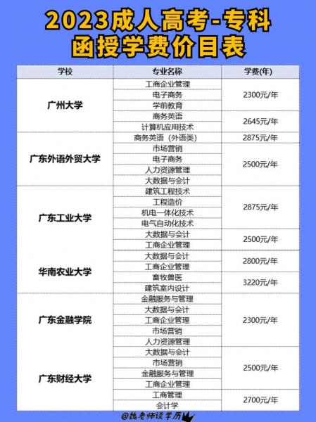 宜昌成人高考函授专科专升本在哪里报名?学费标准是什么?