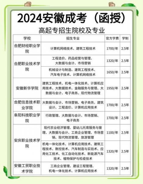 宜昌三峡大学成人高考新生入学怎么审查?
