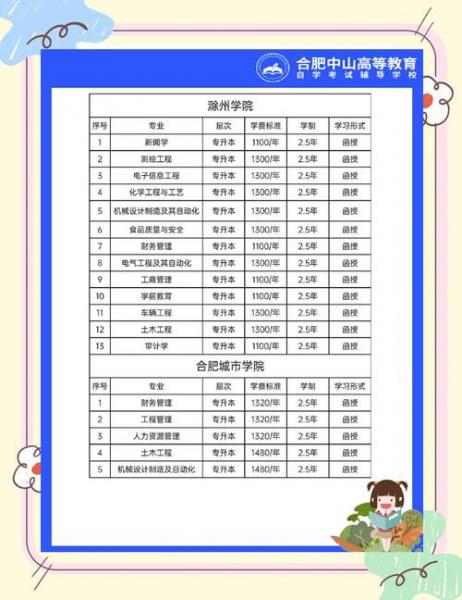 谁知道在十堰哪里有成人大学啊?