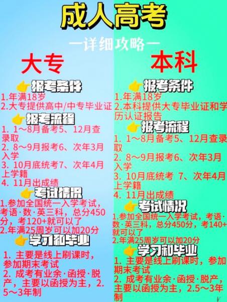 成人大专怎么报名,有什么要求