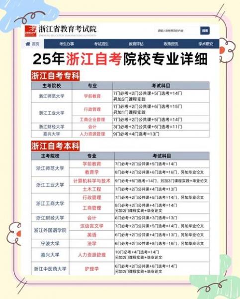 嘉兴自考哪些就业前景好专业