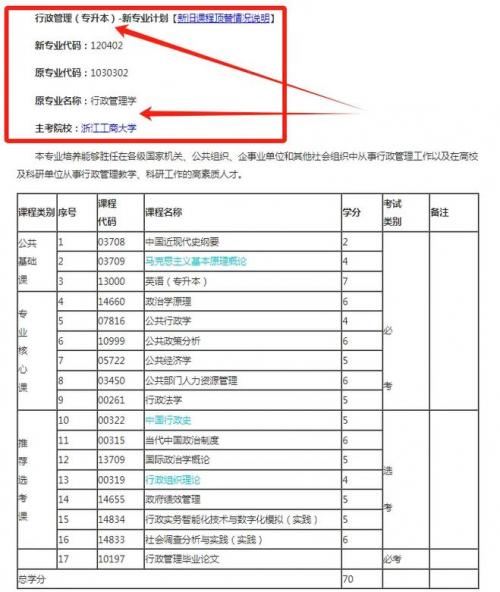 浙江的自考的专科大学有哪些?