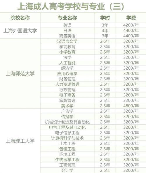 现在在上海想自考专升本报哪个学校比较好
