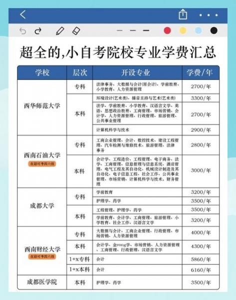 自考专升本哪些学校通过率高?