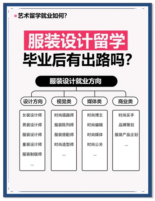 国内有服装设计自考的吗?