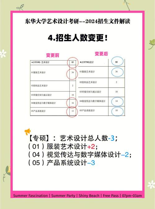 自考本科服装设计