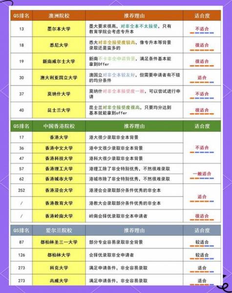 我是一名北京自考大三新闻本科专业的学生想申请出国读研需要哪些...