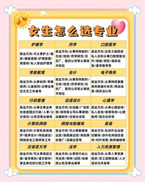 自考本科能出国留学读研吗