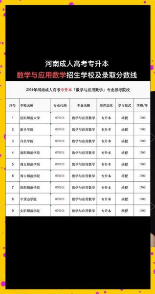 自考专升本数学专业有哪些