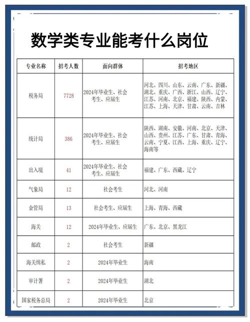 自考数学与应用数学专业都有哪些科目要学