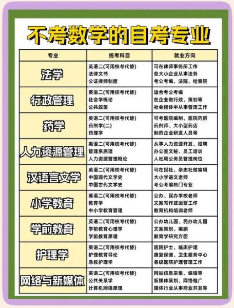 自考数学教育专业有哪些院校