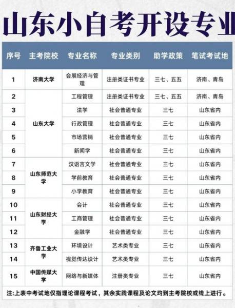 山东自考本科哪个学校好