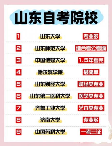 济南自学考试本科学校有哪些?