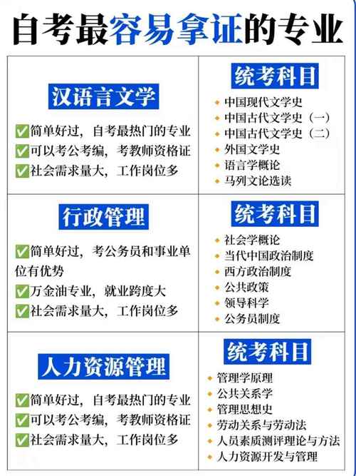 自考专业哪个比较简单好考这四个专业拿证快