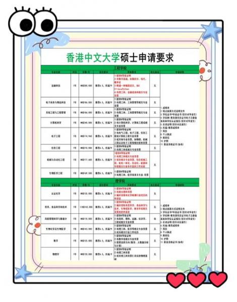自考生如何申请香港中文大学?