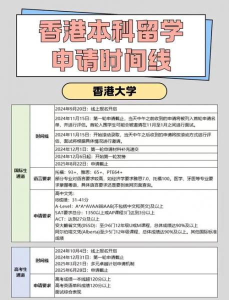 自考本科能申请香港大学读研吗