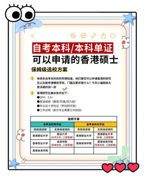 自考本科可以申请香港大学研究生吗