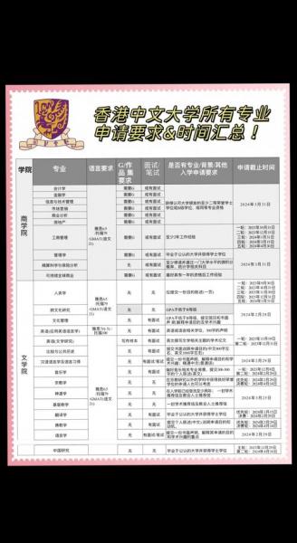 自考本科可以申请去香港读研究生吗