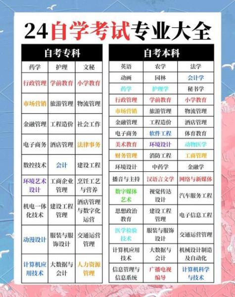 自考什么专业吃香