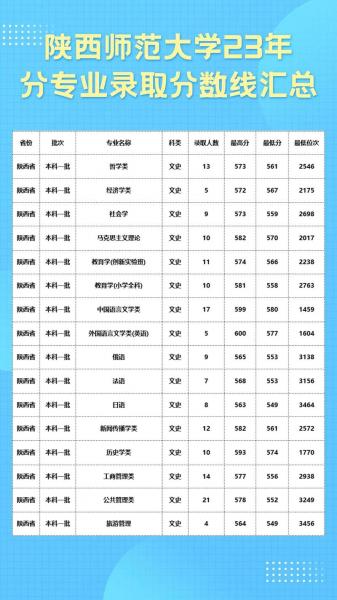 陕西师范大学有哪些自考专业