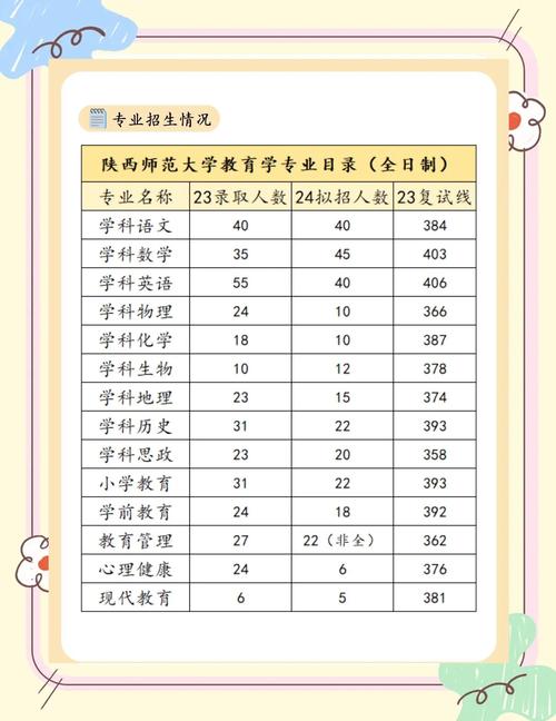 陕西自考本科学校有哪些,陕西哪些学校有自考本科