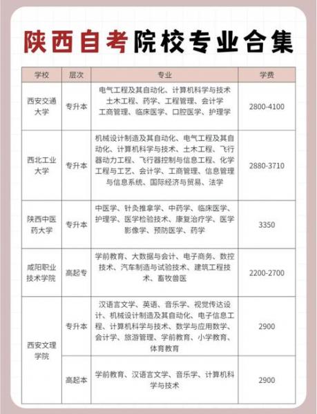 2023年陕西农林大学自考本科专业一览表