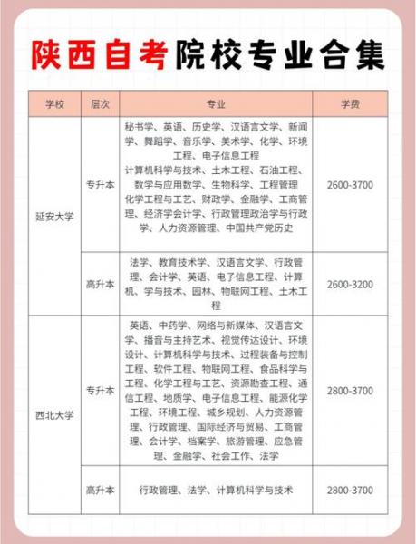 陕西自考哪些专业比较好考