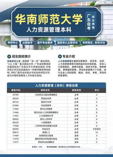 华南师范大学自考本科专业