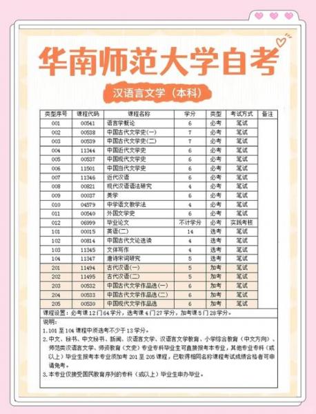 华南师范大学心理健康教育(本科)自考指南