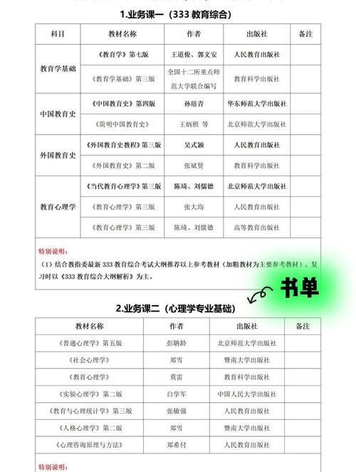华南师范大学自考本科有哪些科目