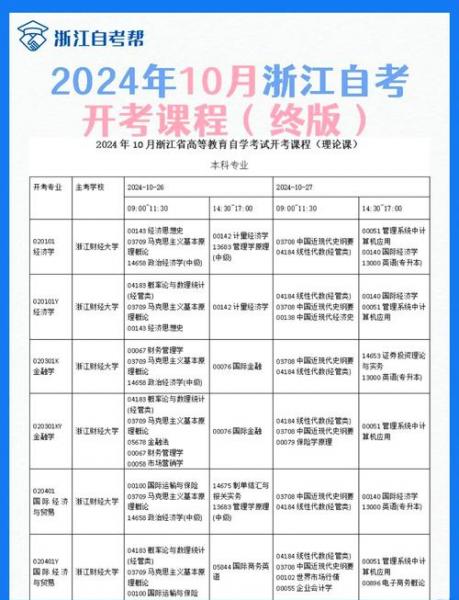 浙江2024年10月自考本科需要什么学历条件